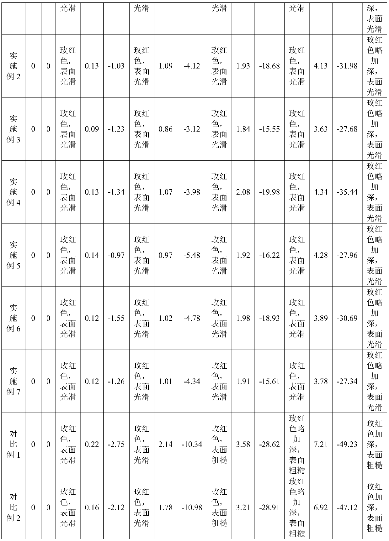 Cranberry micro effervescent tablet and preparation method thereof