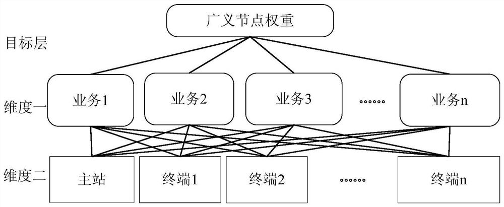 A Cyber-Physical System Planning Method for Balanced System Failure Risk