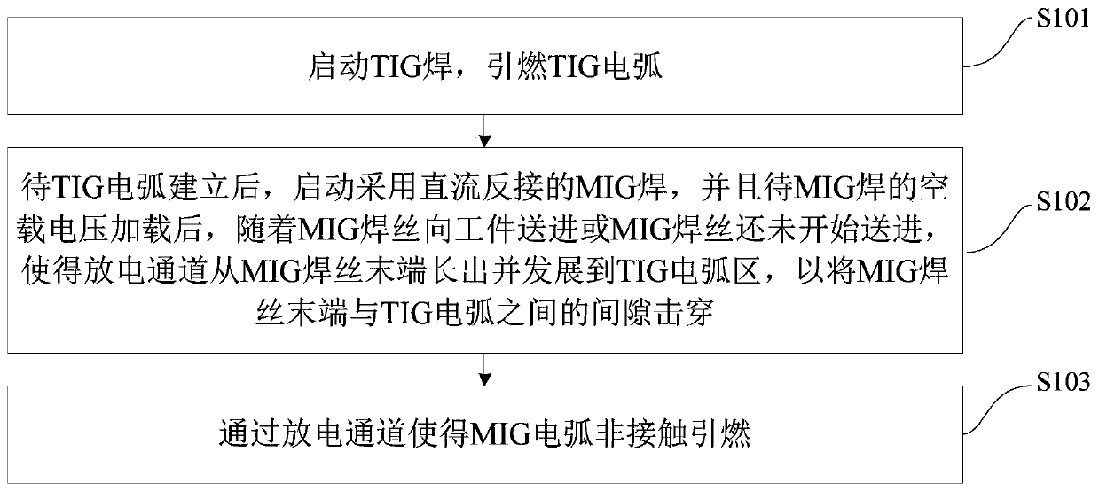 Non-contact arc ignition method and device for mig welding assisted by tig arc