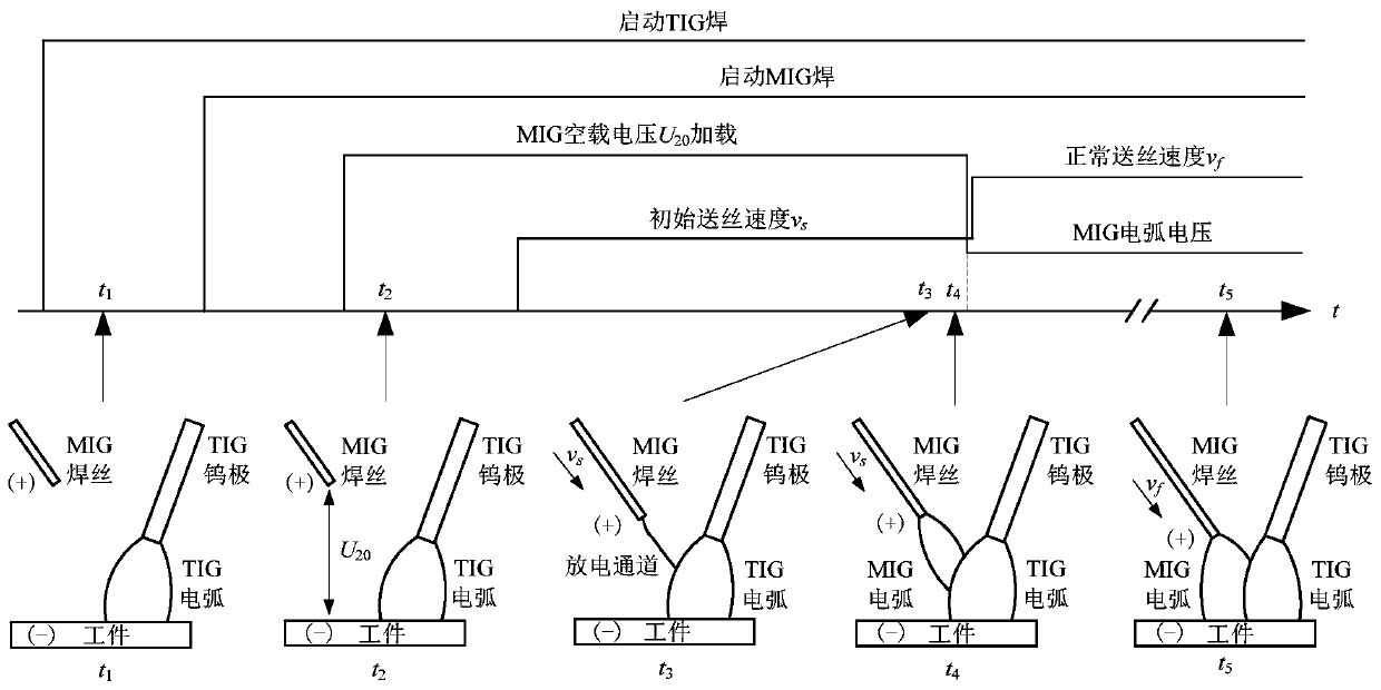 Non-contact arc ignition method and device for mig welding assisted by tig arc