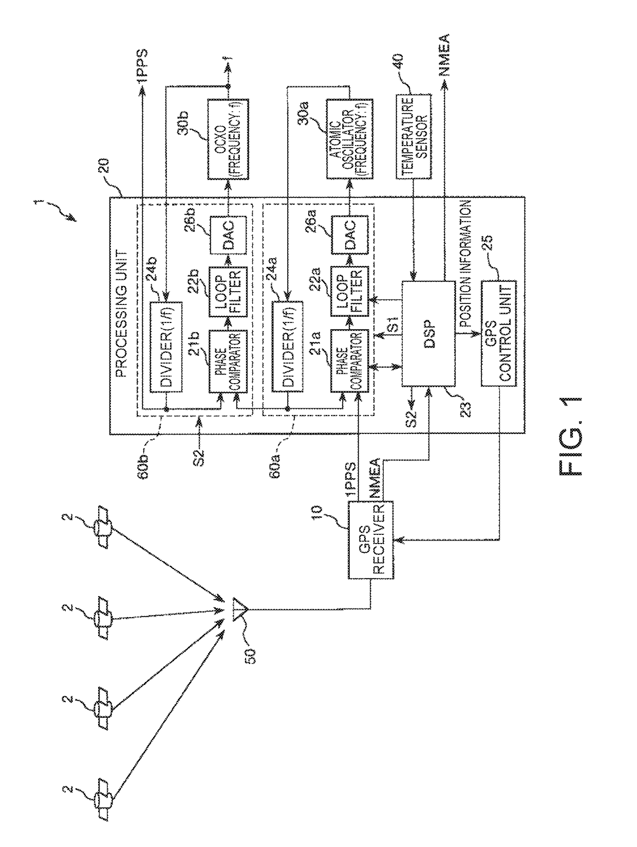 Timing signal generation device, electronic device, and moving object