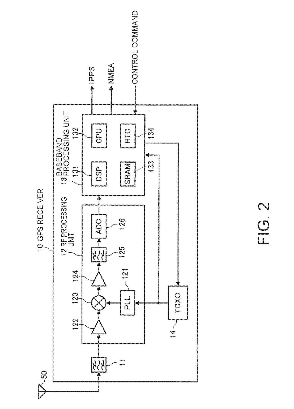 Timing signal generation device, electronic device, and moving object