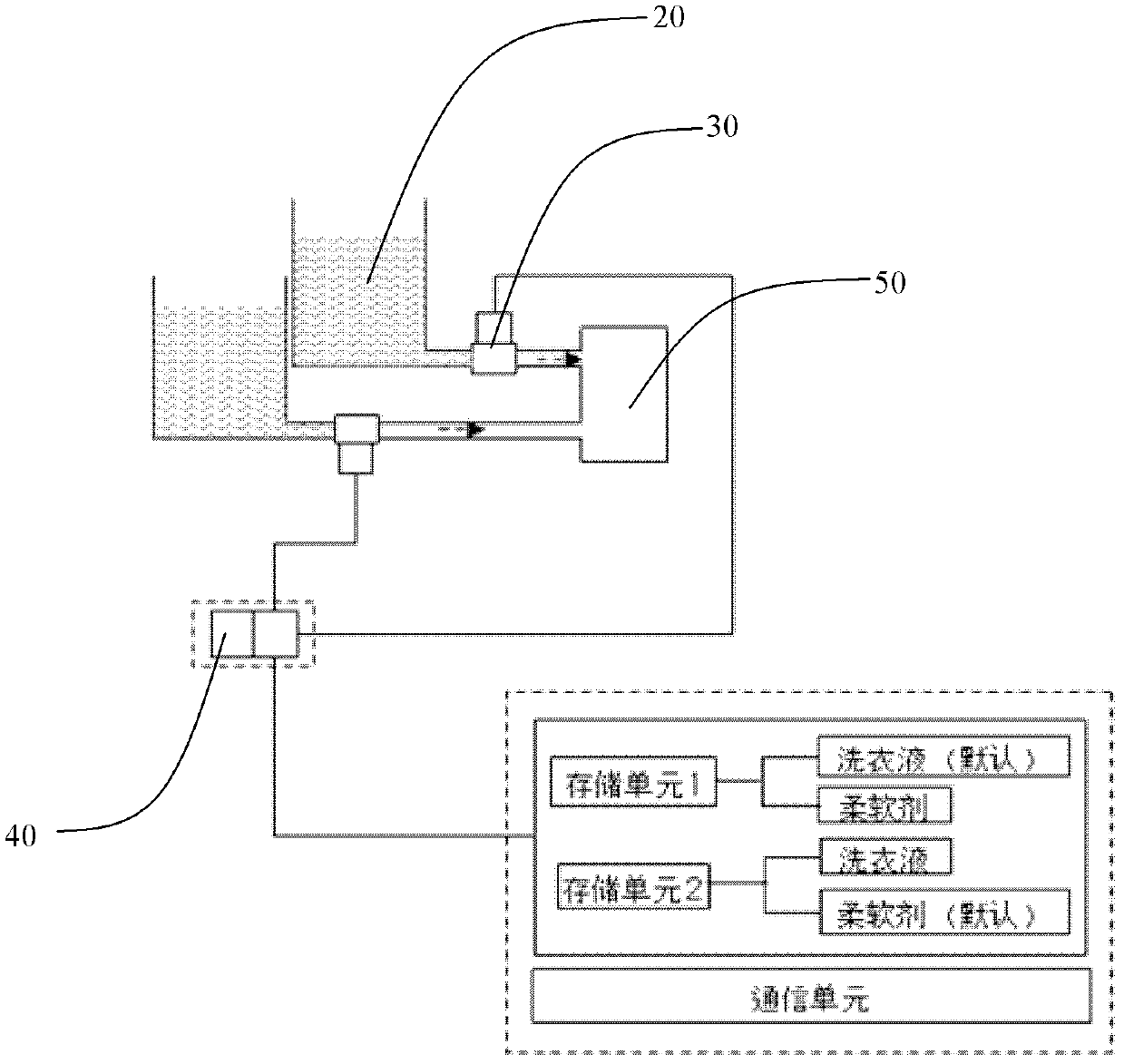 Device and method for preventing liquid detergents from being fed by mistake