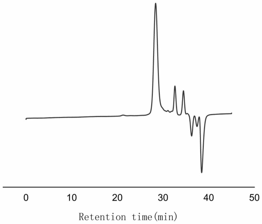 Method for preparing catalyst and dihydroxyl-terminated polyether polyol