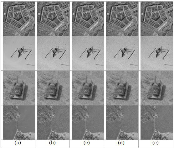 Denoising Method of Remote Sensing Image Based on Scattering Matrix Features of Second Order Partial Differential Equation