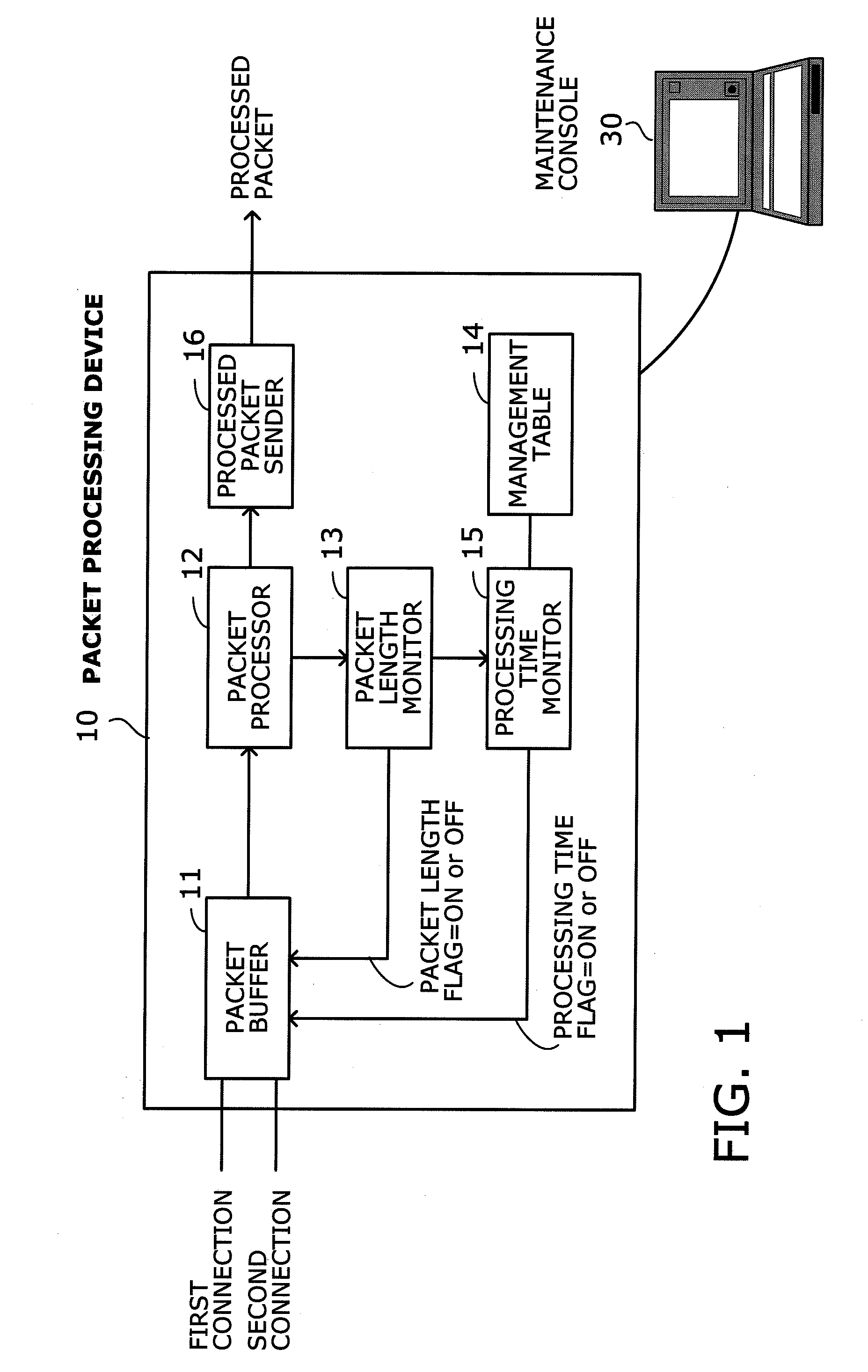 Packet processing device with load control mechanism based on packet length and CPU time consumption