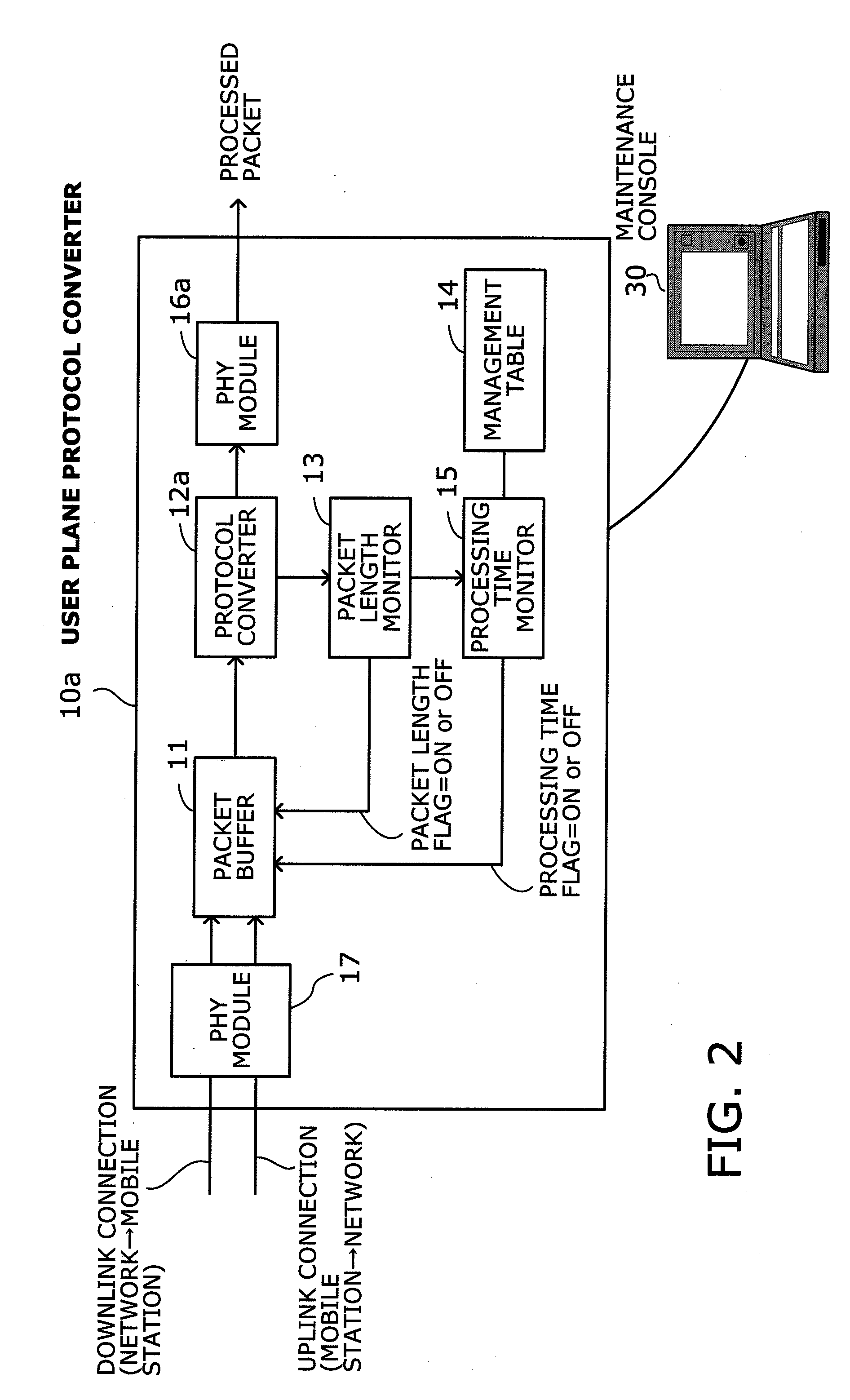 Packet processing device with load control mechanism based on packet length and CPU time consumption