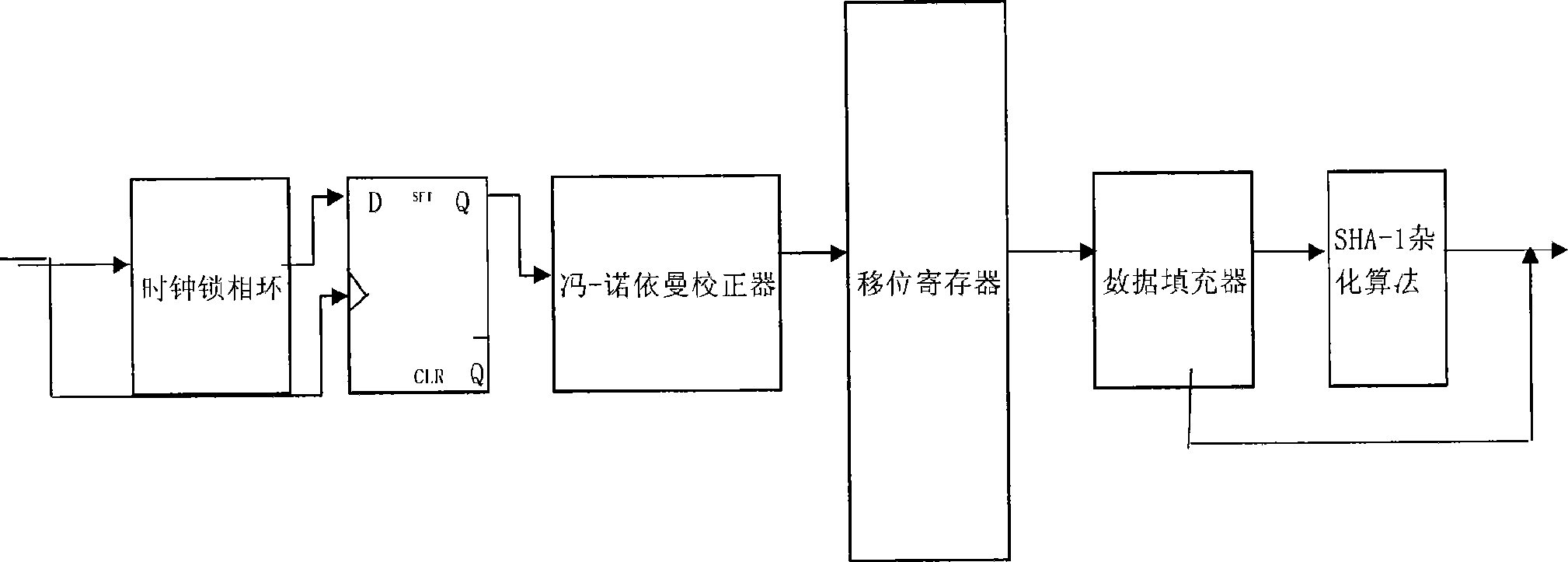 Evolvement cipher chip