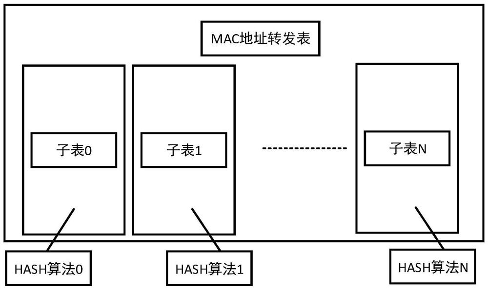 MAC address processing method and device