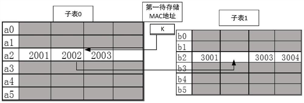 MAC address processing method and device