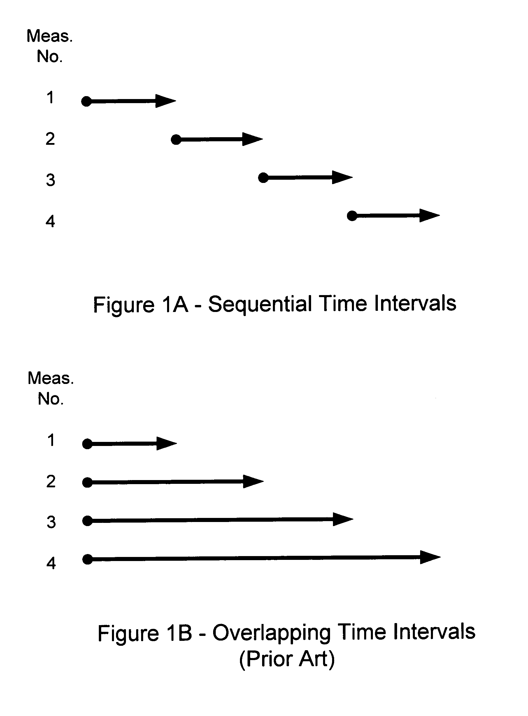 GPS carrier phase measurement representation and method of use