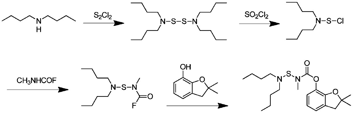 Preparation method of carbosulfan