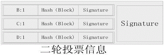 Block chain block building method for Byzantine fault tolerant algorithm of quartic communication