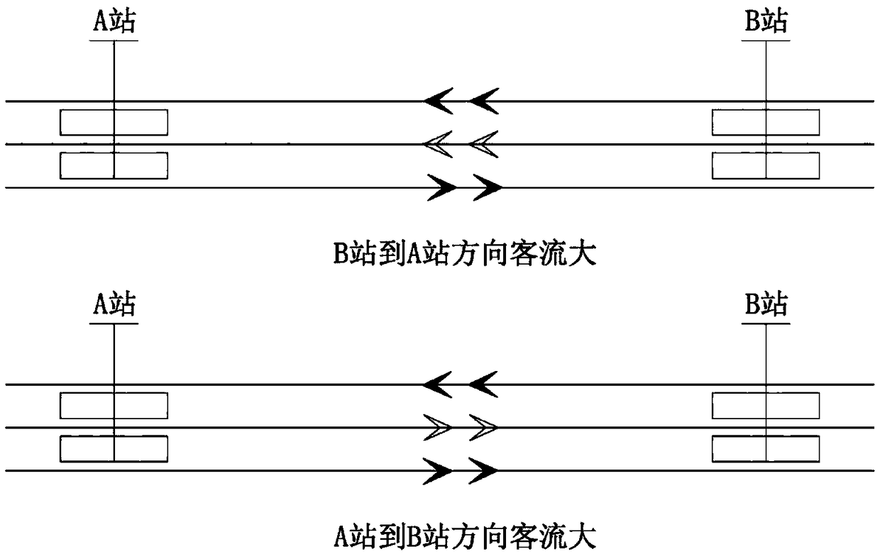 Metro line structure adopting double islands and three main lines and application scheme thereof