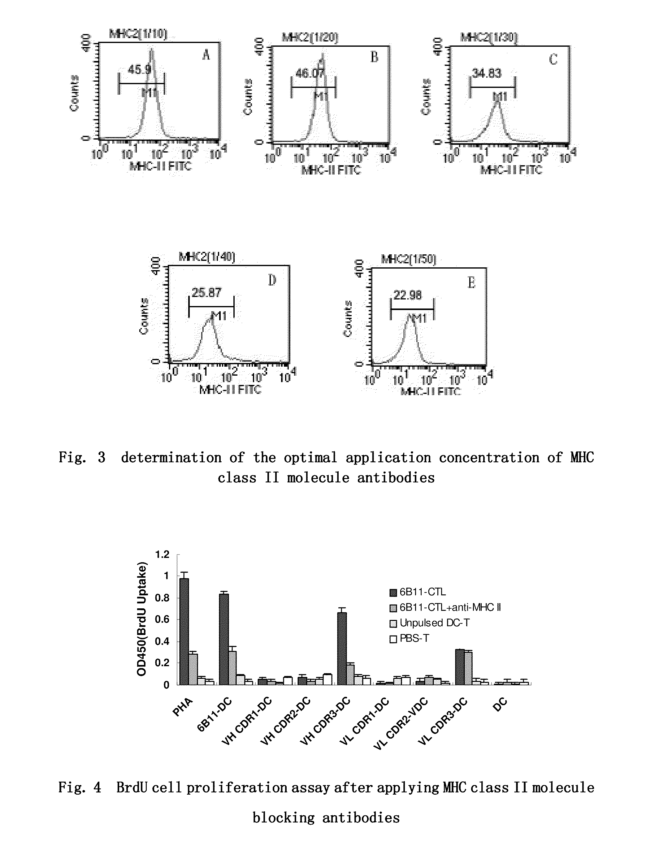 T cell epitope peptides of ovarian cancer anti-idiotypic antibody 6B11 and use thereof