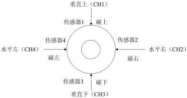 A Method of Using Cepstrum to Identify Rotating and Static Rubbing Parts of Aeroengine