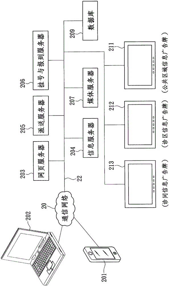 Medical institution information display system and method