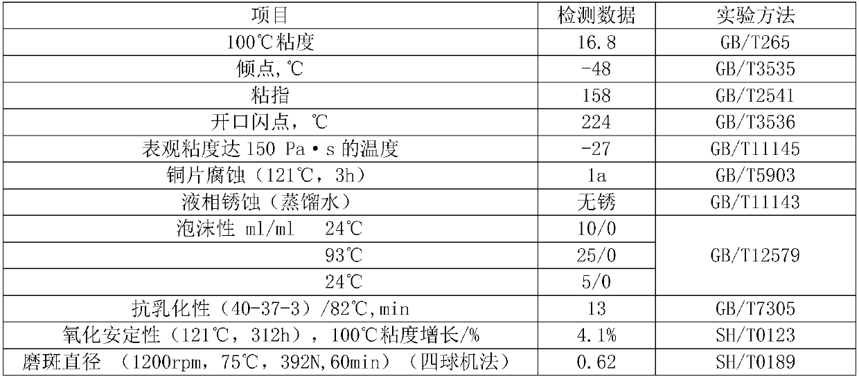 Gear oil for assembly of new energy automobiles