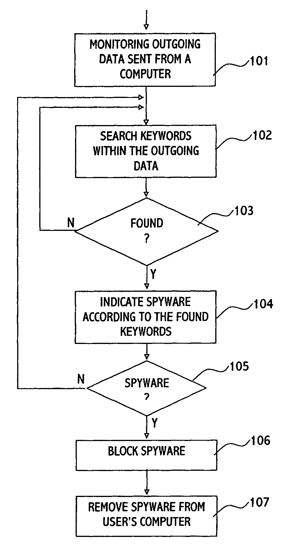 Method and system for detecting blocking and removing spyware
