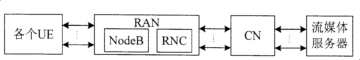 Method for realizing multi-cast business data based on mobile network