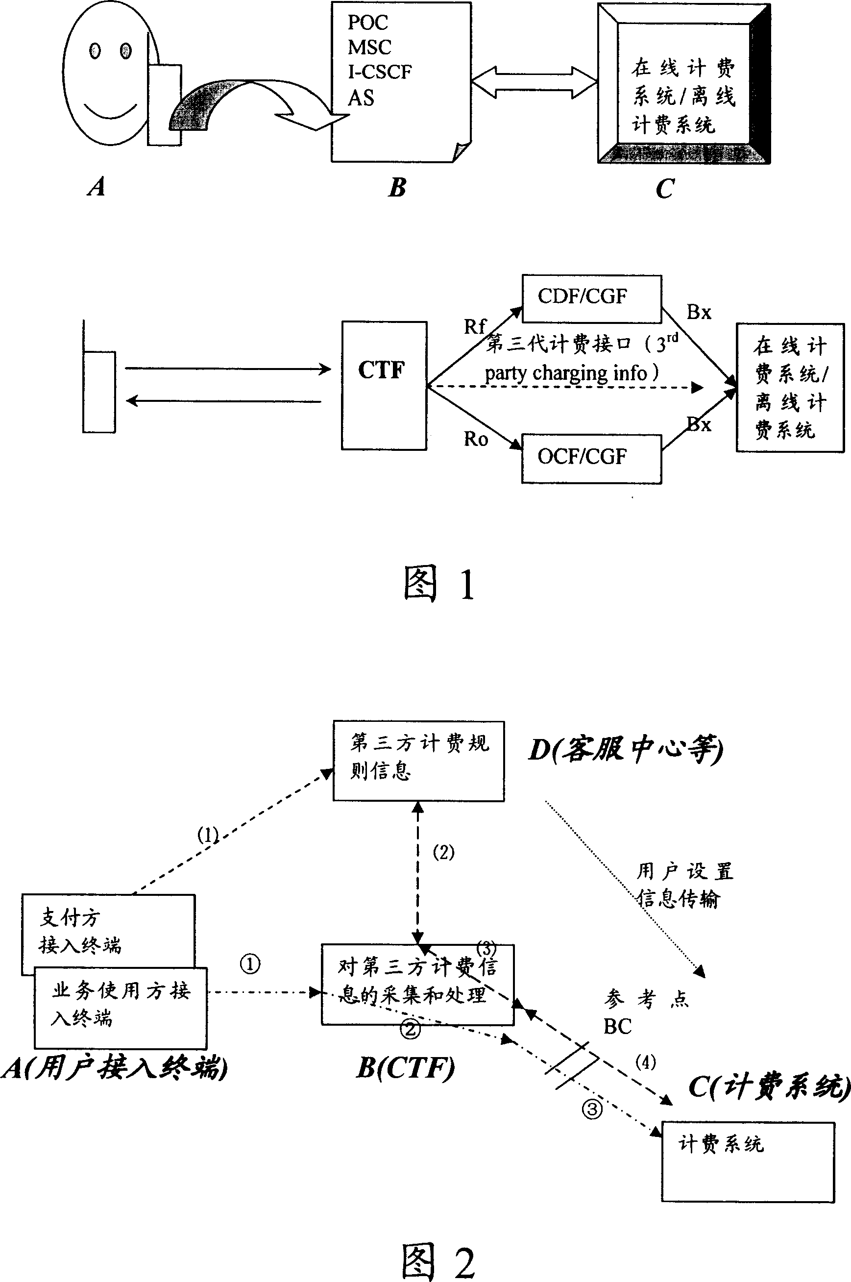 Third party charge method and system