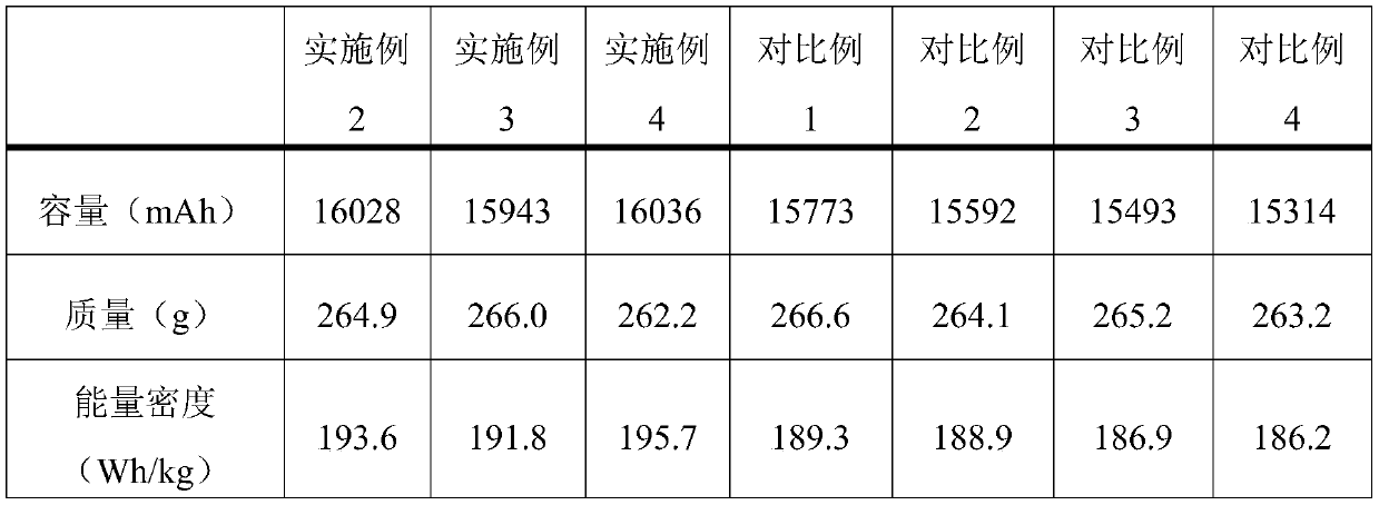 Lithium iron phosphate battery cell, high-energy-density lithium iron phosphate battery and preparation method of battery