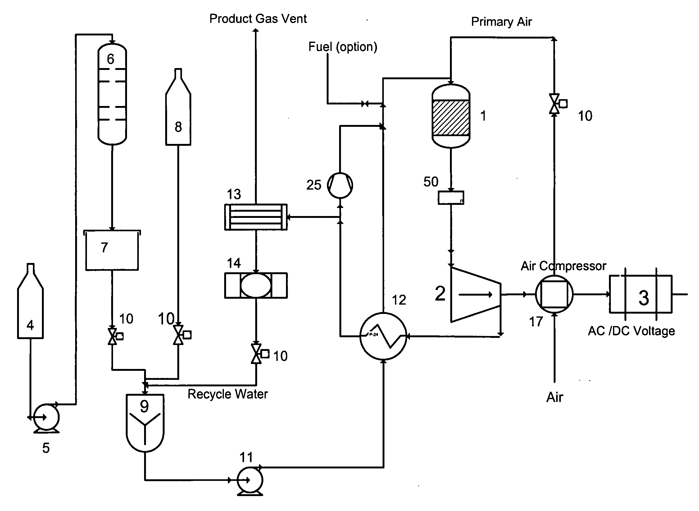 Catalytic Engine