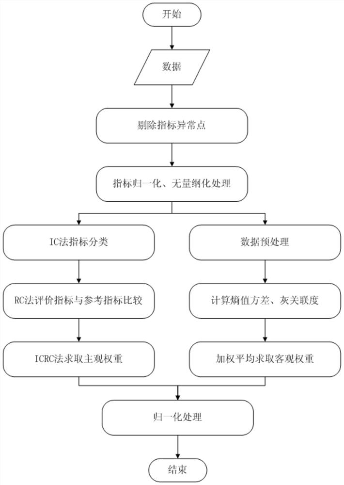 Cross-provincial and cross-regional power transmission channel power grid project operation benefit evaluation method and system