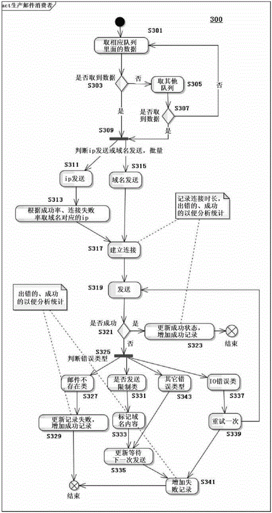 Method and system for automatically adjusting email sending policy based on content