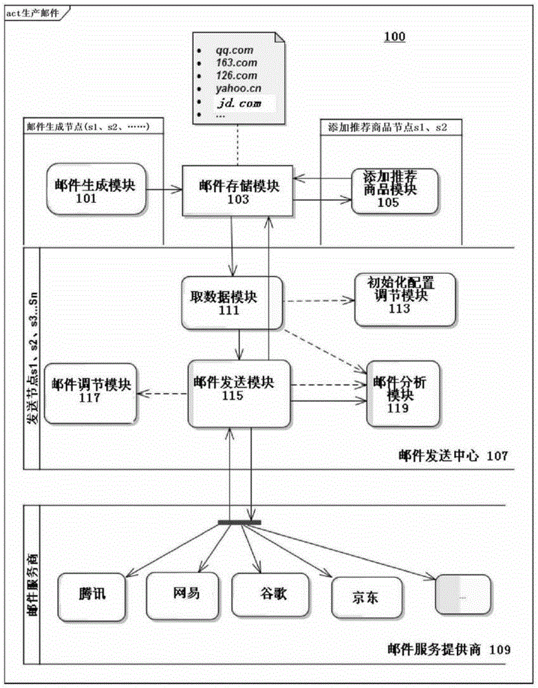 Method and system for automatically adjusting email sending policy based on content