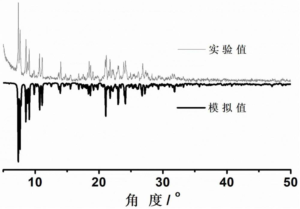 Dysprosium monomolecular magnet as well as synthesis method and application thereof