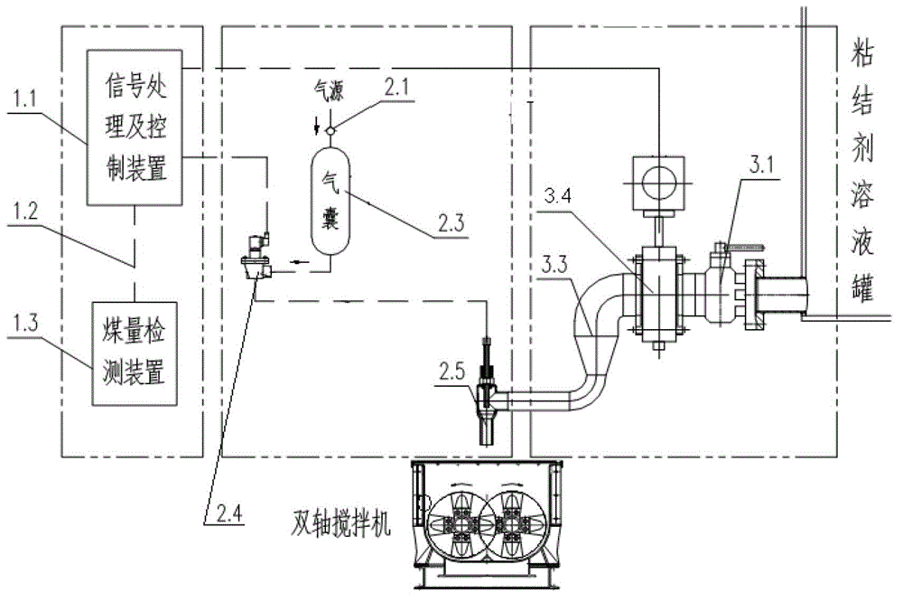 Automatic dosing system for pulverized coal on molded coal production line