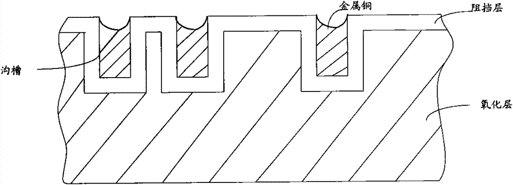 Method for chemically and mechanically polishing metals