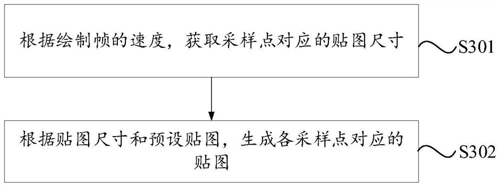 Game-based drawing method and drawing device, electronic equipment and storage medium