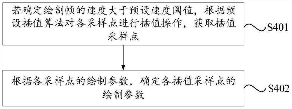 Game-based drawing method and drawing device, electronic equipment and storage medium