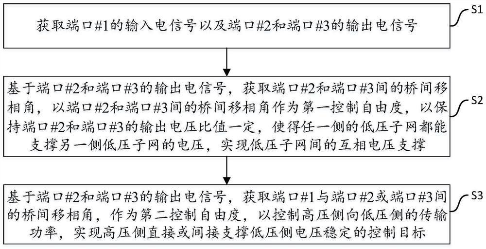 Control method and system for voltage support of three active bridge power electronic transformers