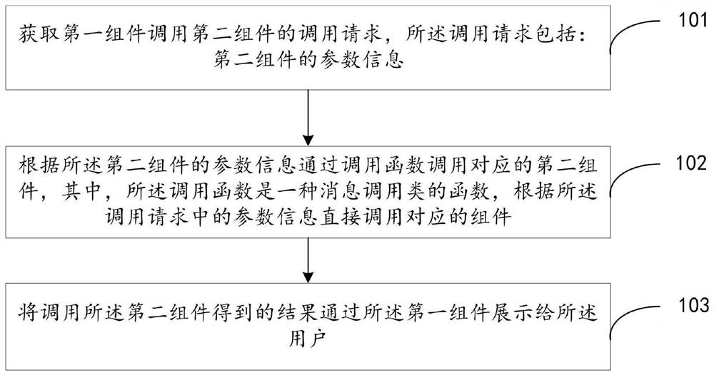 iOS terminal calling method and device, middleware, electronic equipment and medium