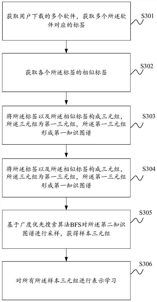 Knowledge representation method and system, storage medium and computer equipment