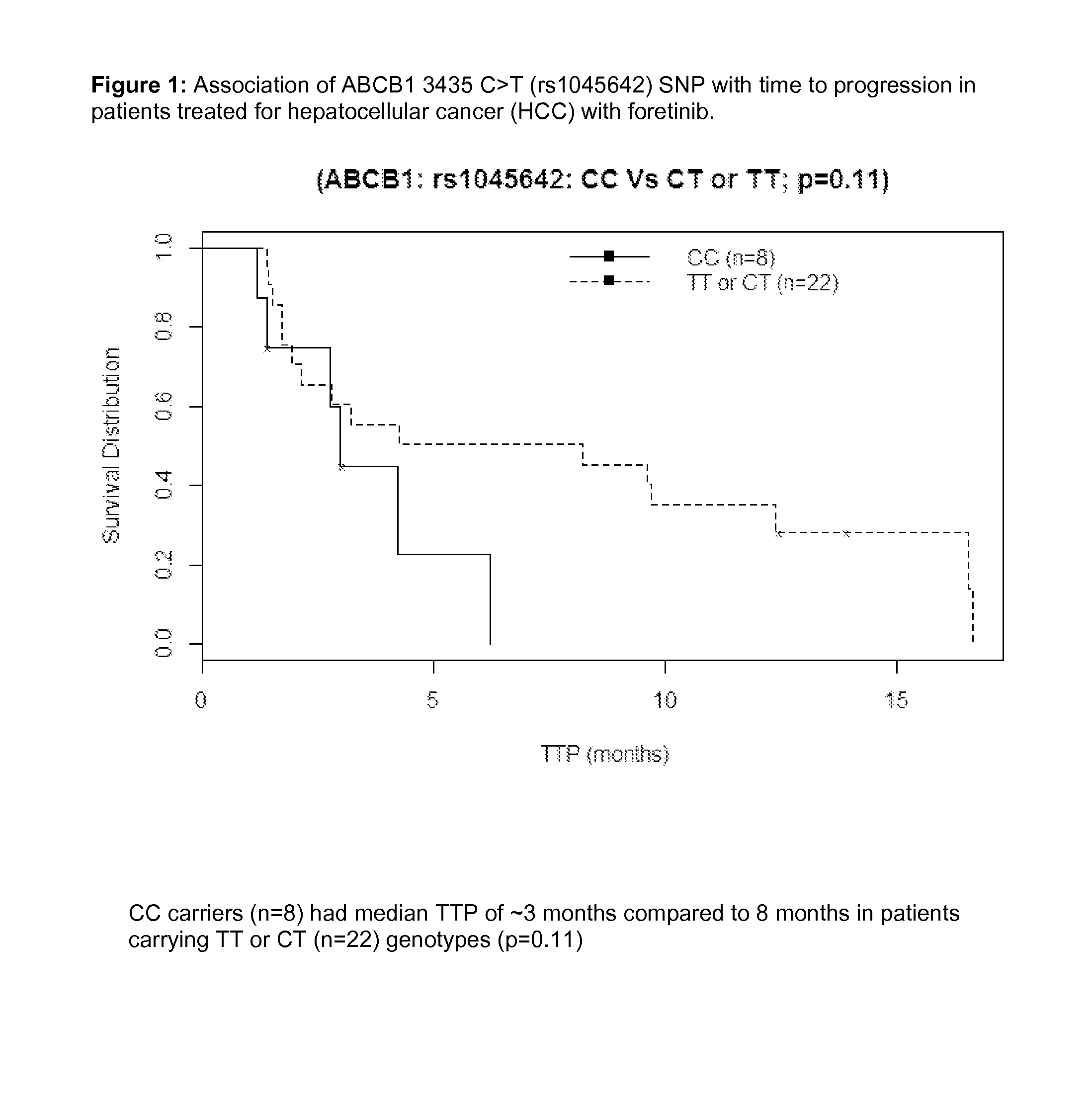 Method of administration and treatment