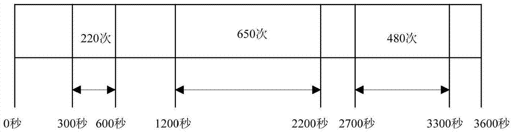 Method and device for storing surveillance video