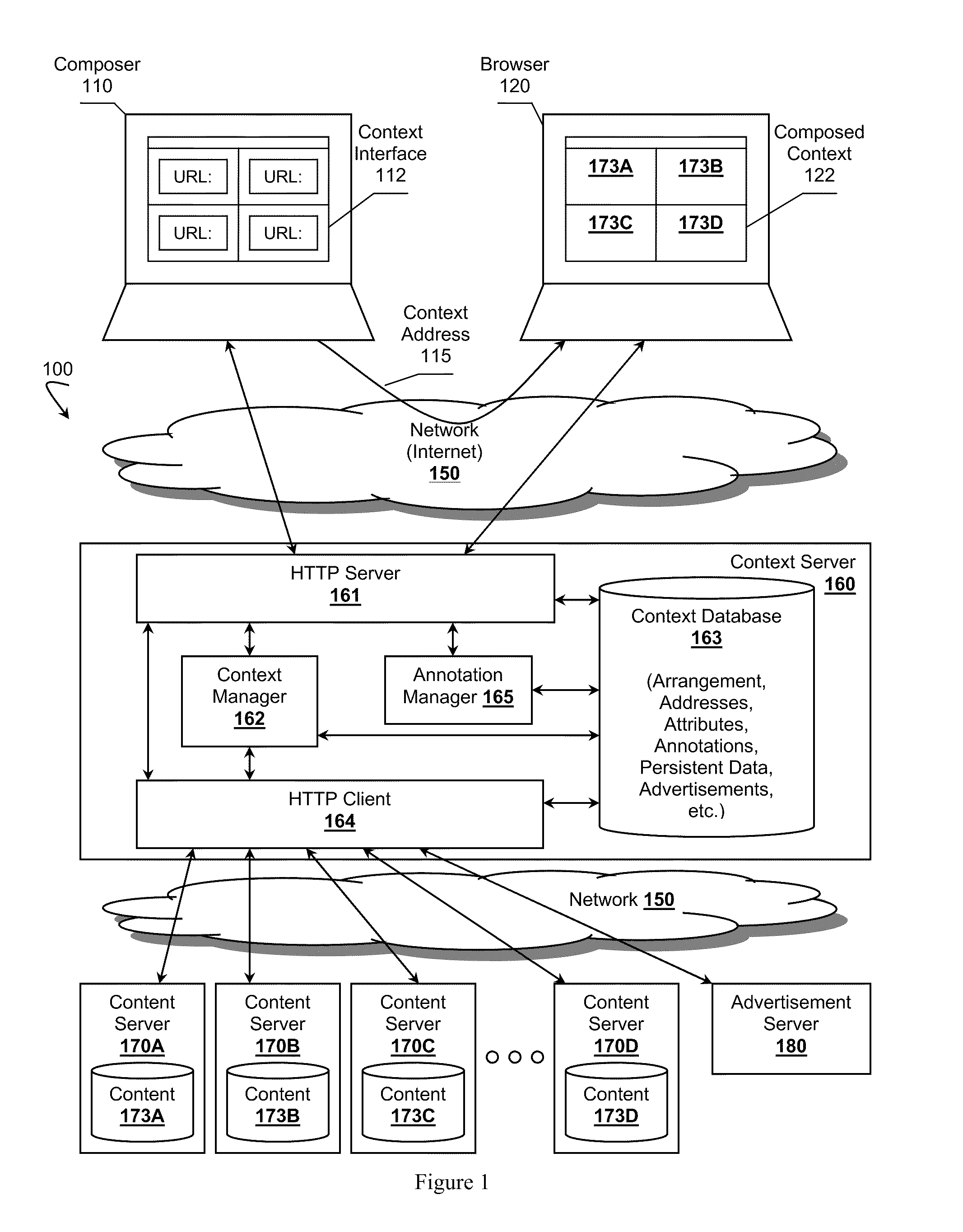 Annotation of aggregated content, systems and methods