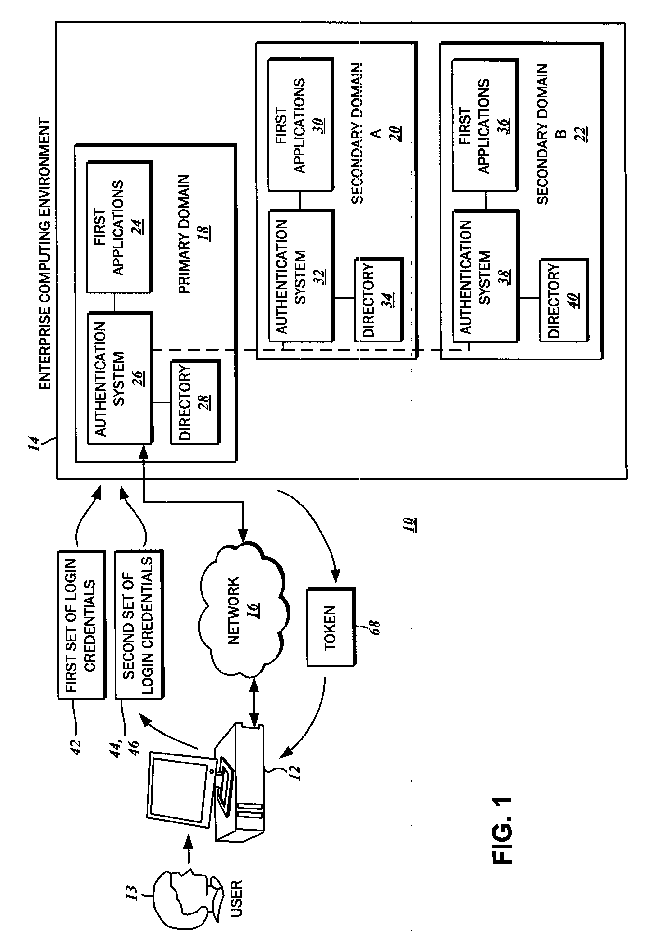 Single sign on with multiple authentication factors