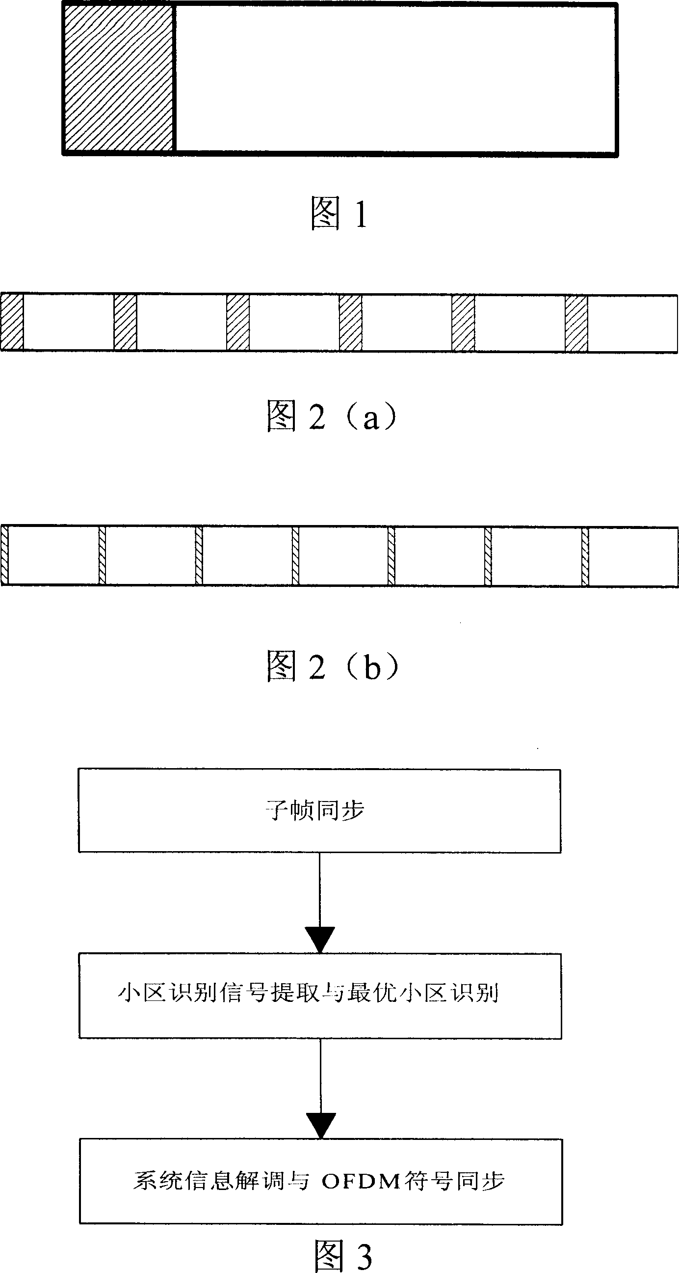 Method for sending signal by orthogonal frequency division multiplex system and method of cell search