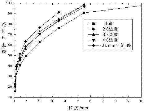 High-pressure roller milling-preselection processing method for vanadic titanomagnetite