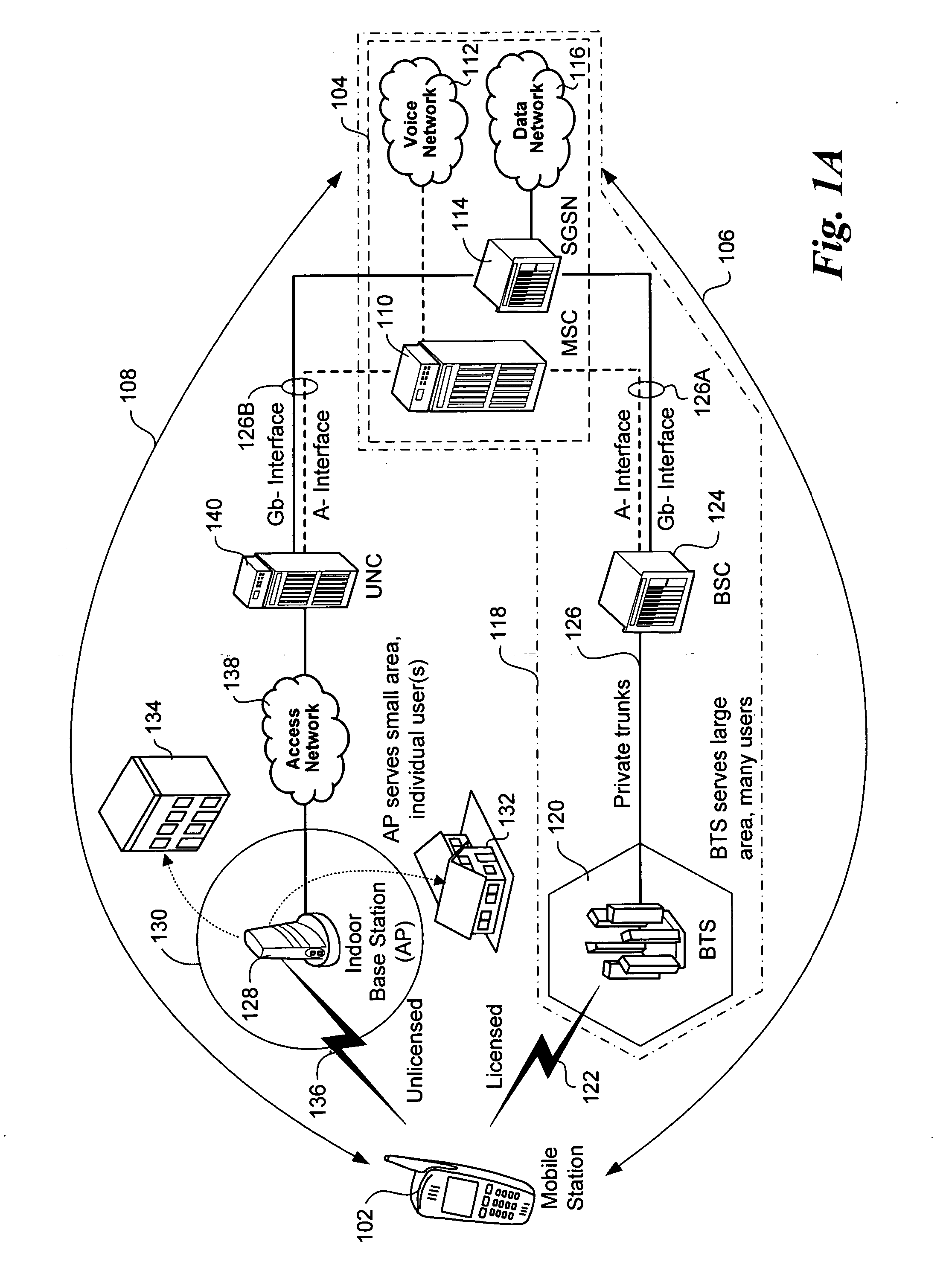 Handover messaging in an unlicensed mobile access telecommunications system