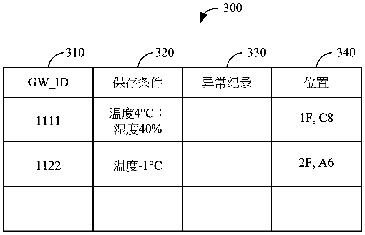 Food fresh-keeping monitoring system