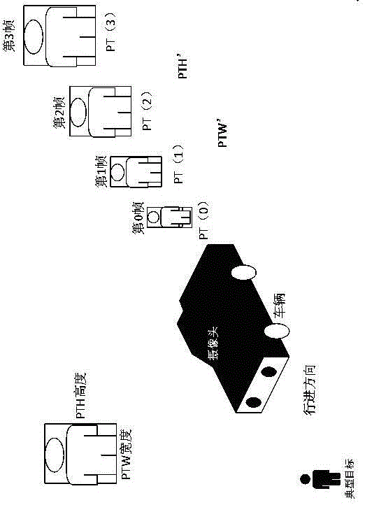 Method of dynamically ranging target with vehicular single camera