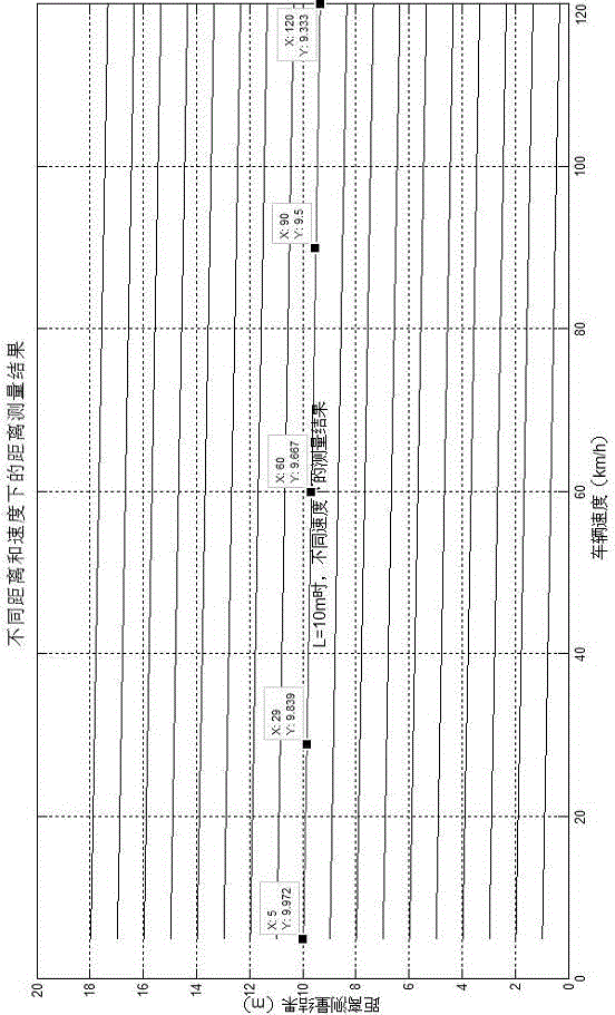 Method of dynamically ranging target with vehicular single camera