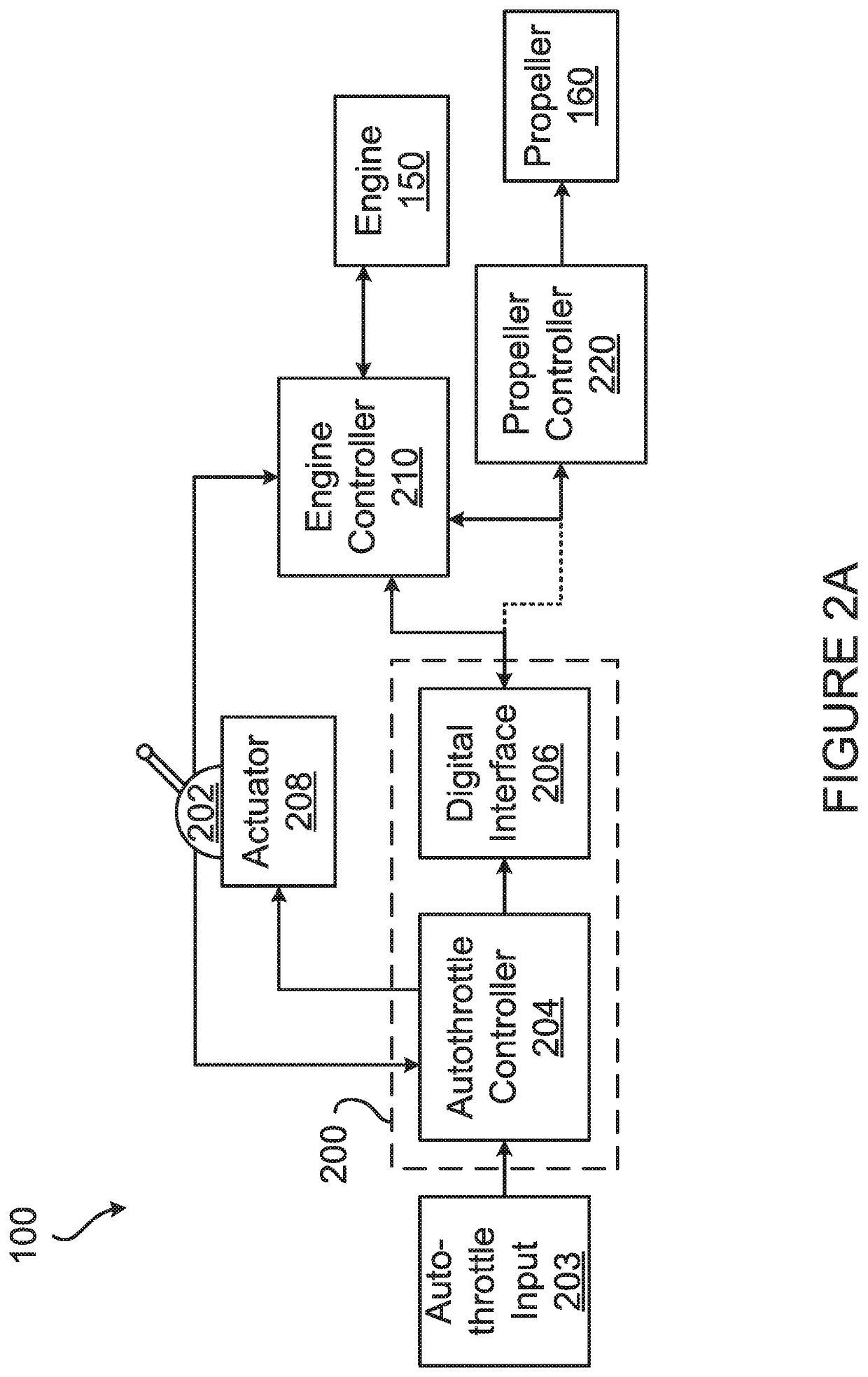 Autothrottle control system on turbopropeller-powered aircraft