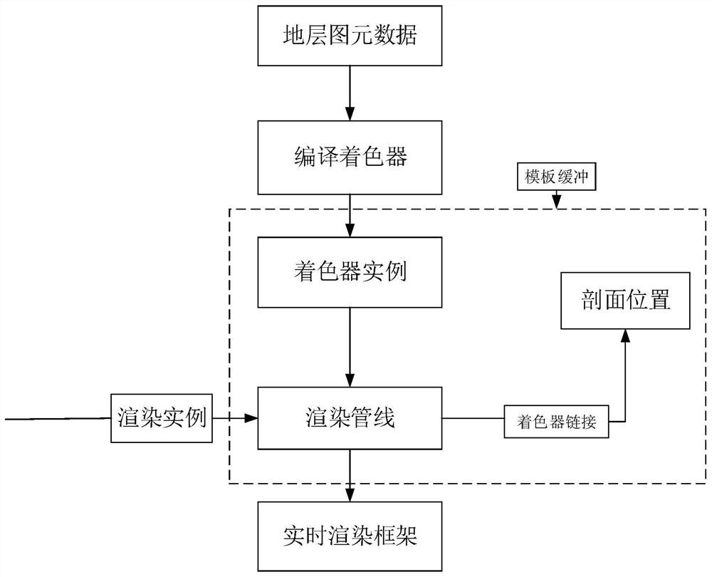 Three-dimensional geologic model real-time sectioning and rendering processing method